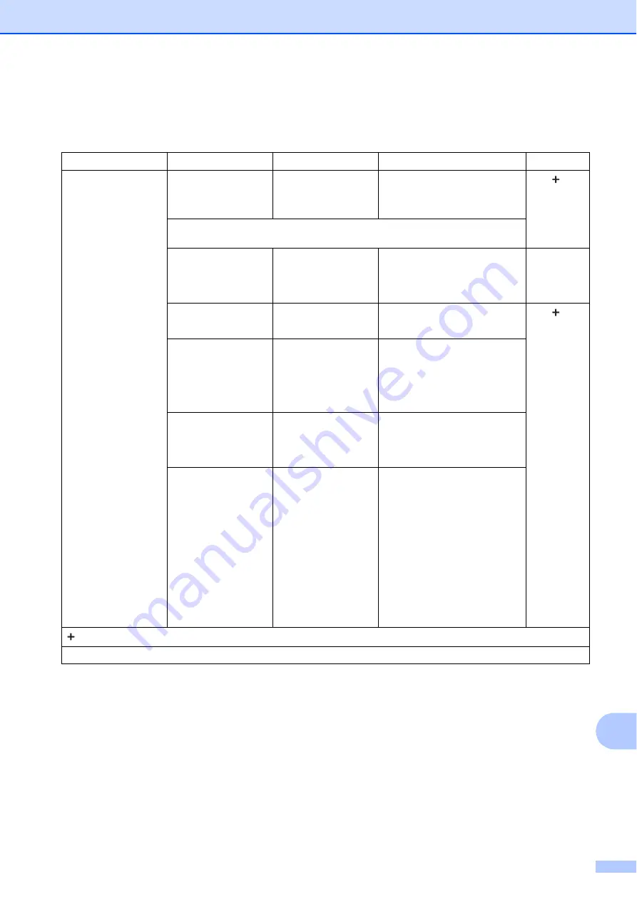 Brother MFC-J3520 User Manual Download Page 183