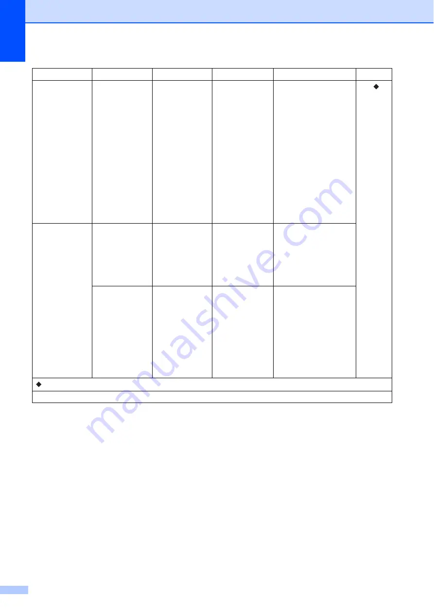 Brother MFC-J3520 User Manual Download Page 190