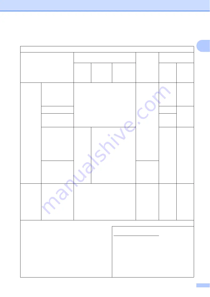 Brother MFC-J3520 User Manual Download Page 213