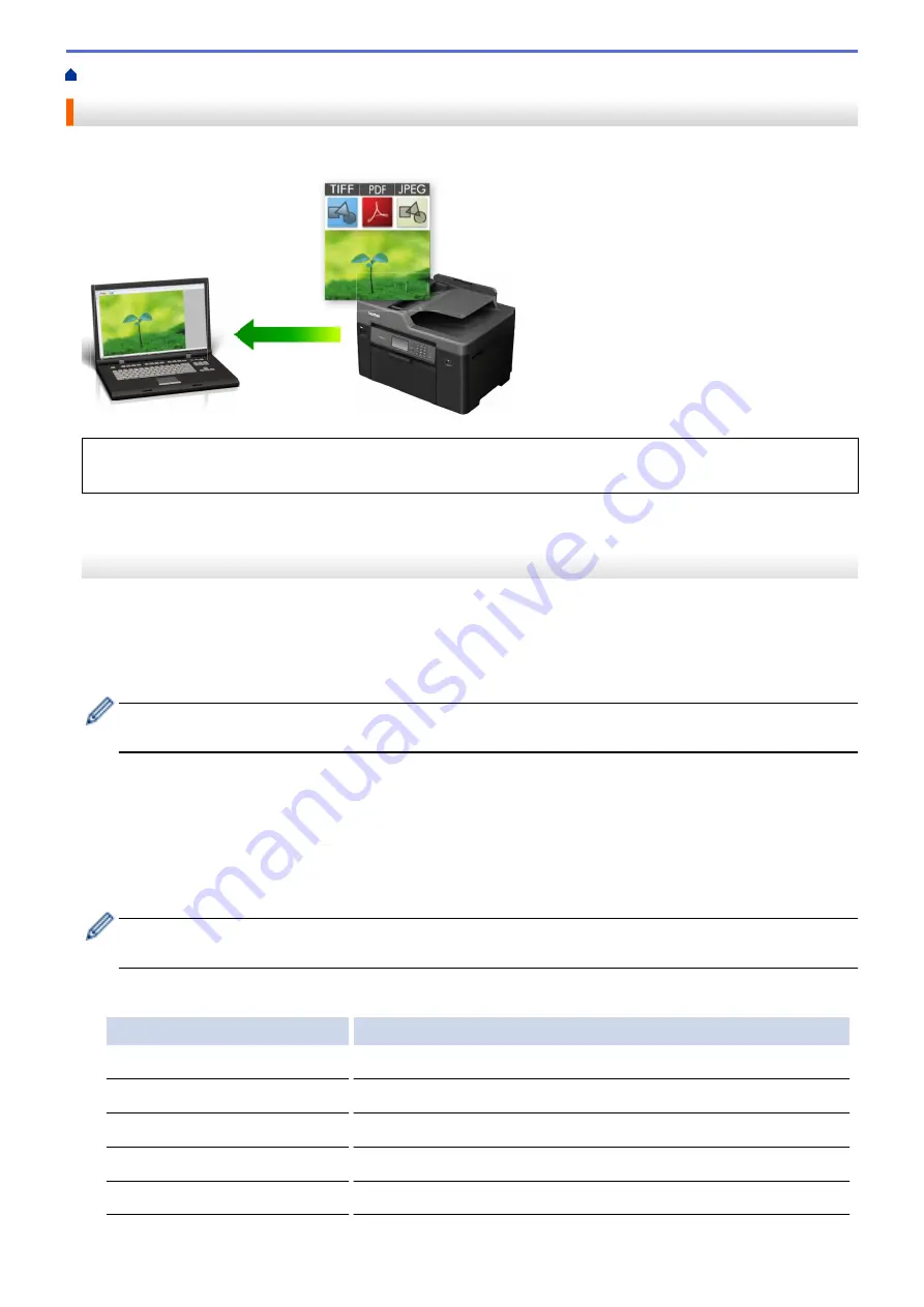 Brother MFC-J3530DW Online User'S Manual Download Page 136