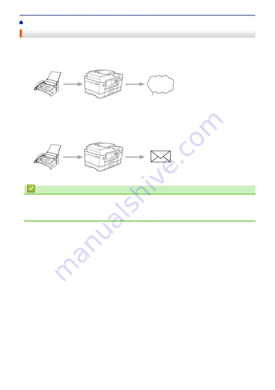 Brother MFC-J3530DW Online User'S Manual Download Page 526