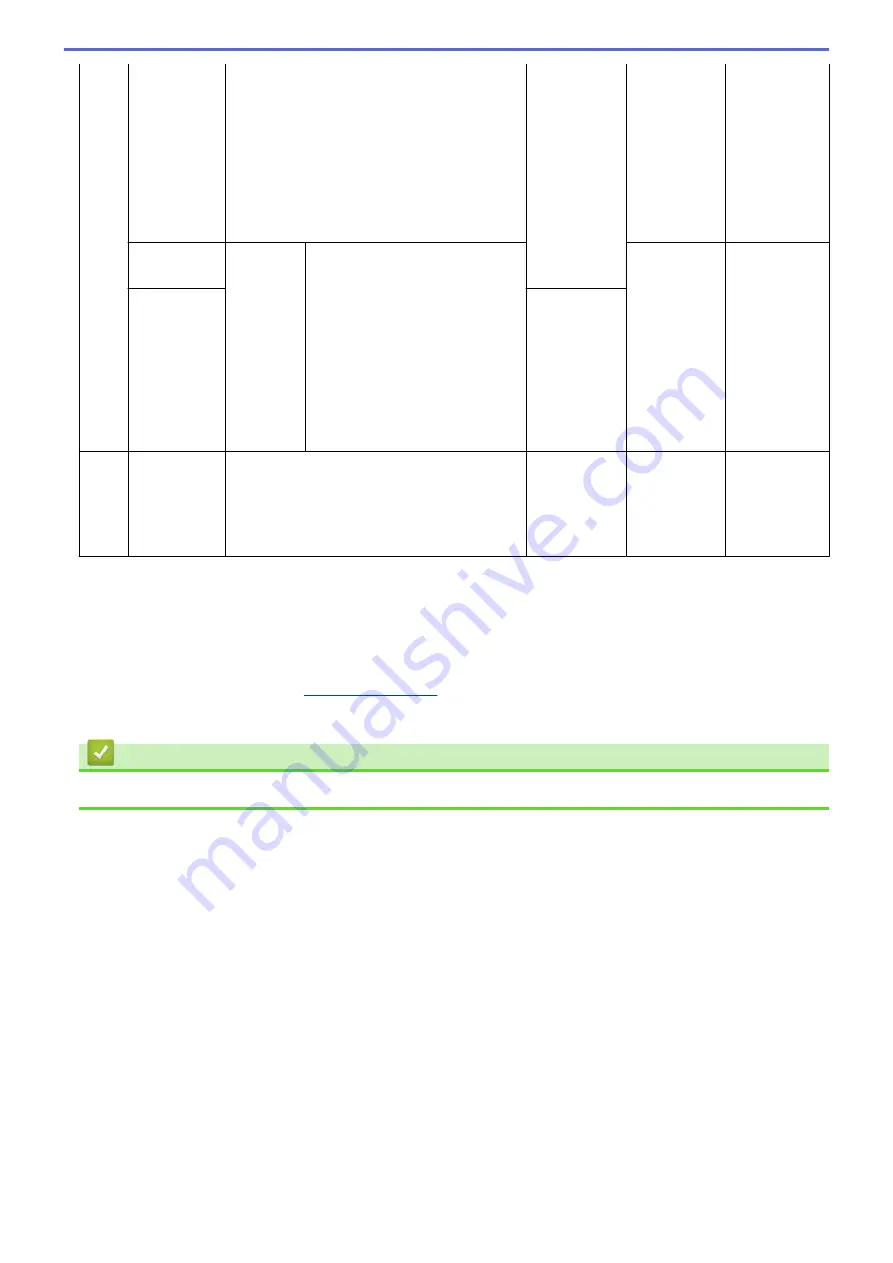 Brother MFC-J3530DW Online User'S Manual Download Page 759