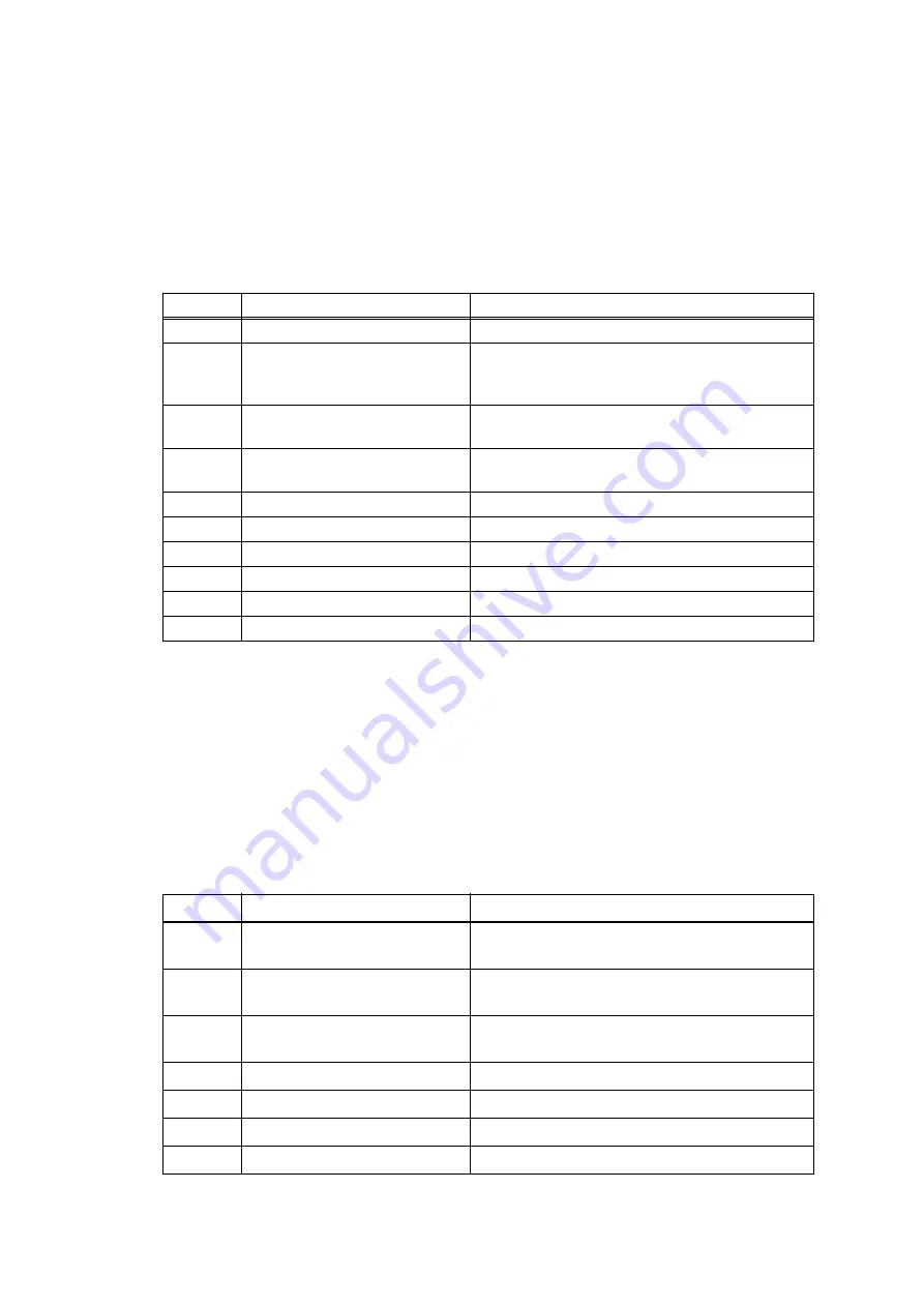 Brother MFC-J3530DW Service Manual Download Page 67