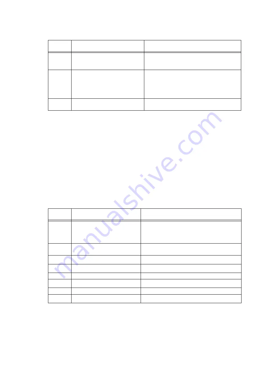 Brother MFC-J3530DW Service Manual Download Page 381