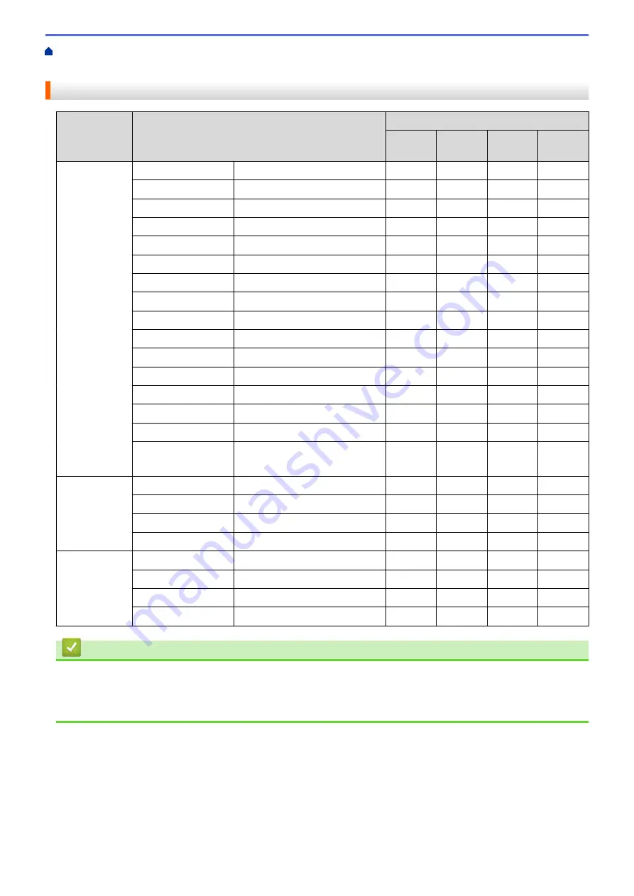 Brother MFC-J3540DW Online User'S Manual Download Page 71