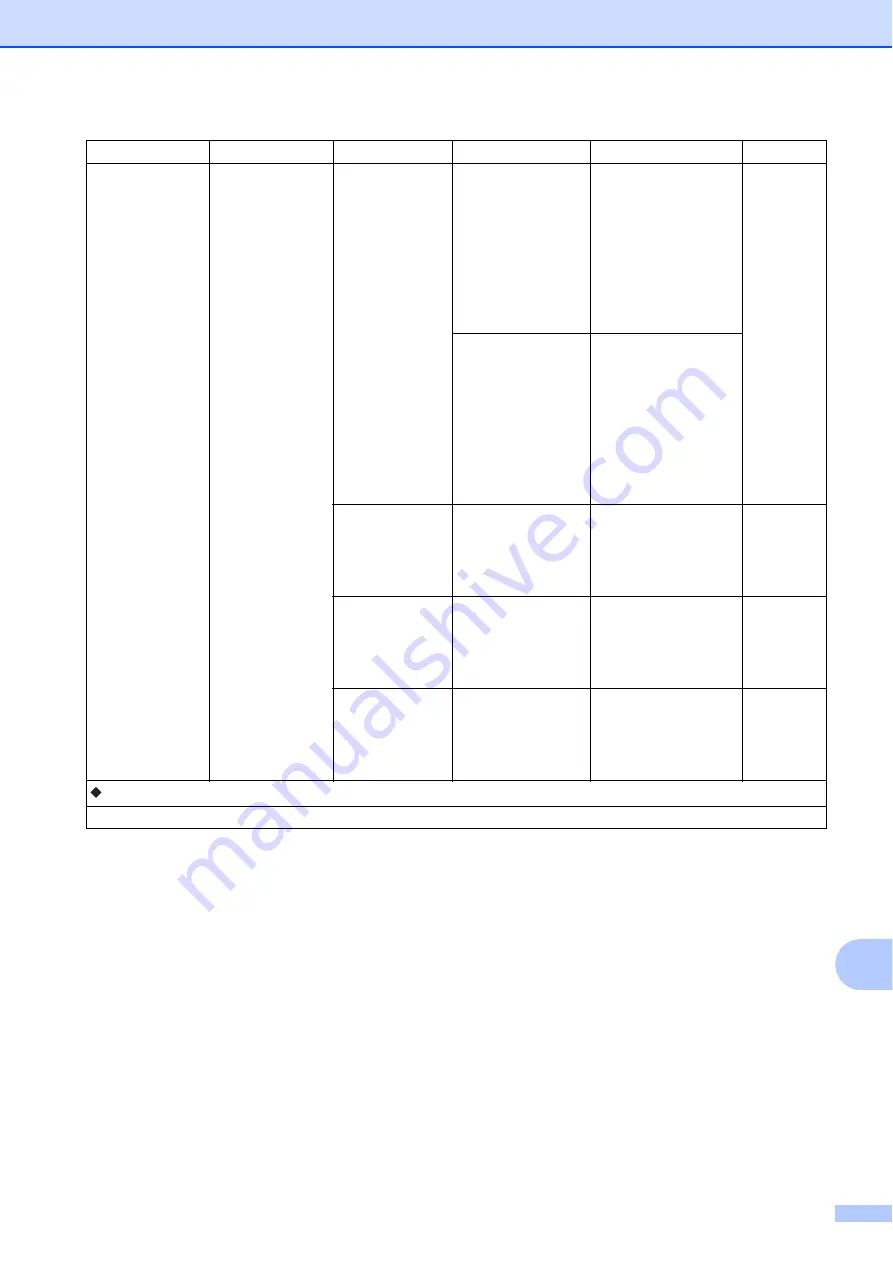 Brother MFC-J4210DW (Spanish) Guia Basica Del Usario Download Page 139