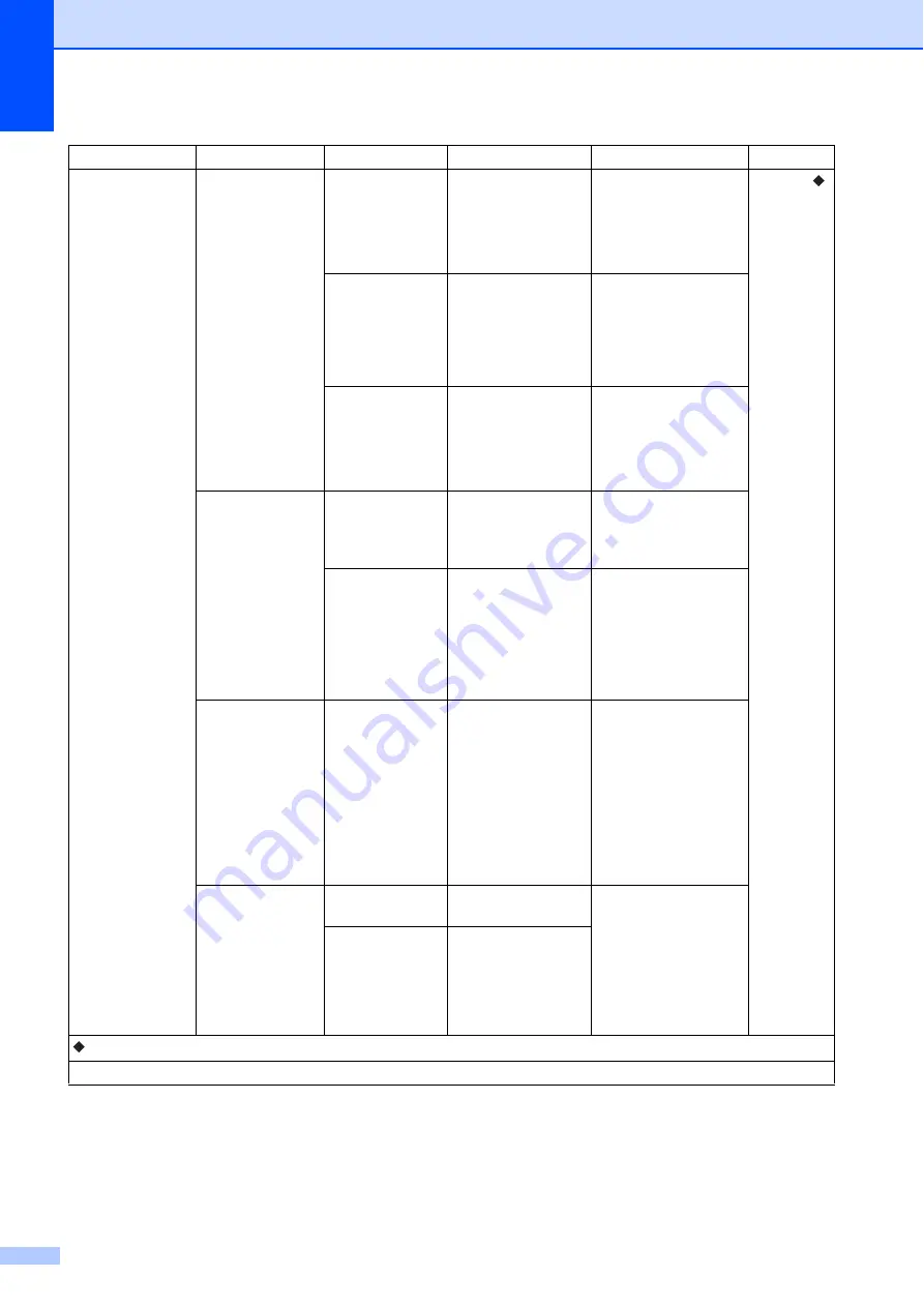 Brother MFC-J4210DW (Spanish) Guia Basica Del Usario Download Page 140