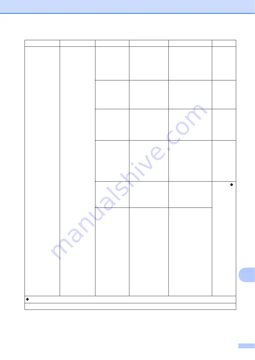 Brother MFC-J4210DW Скачать руководство пользователя страница 141