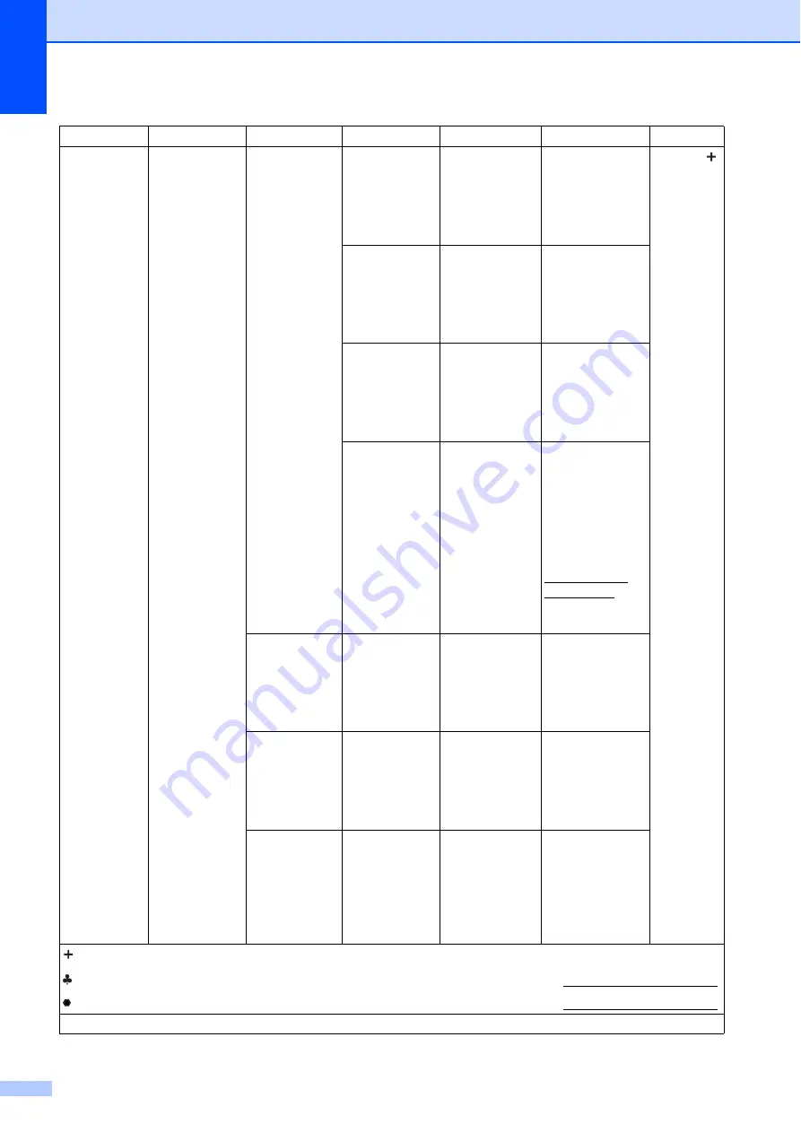 Brother MFC-J4210DW (Spanish) Guia Basica Del Usario Download Page 146