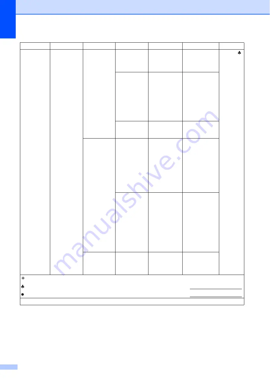 Brother MFC-J4210DW (Spanish) Guia Basica Del Usario Download Page 148