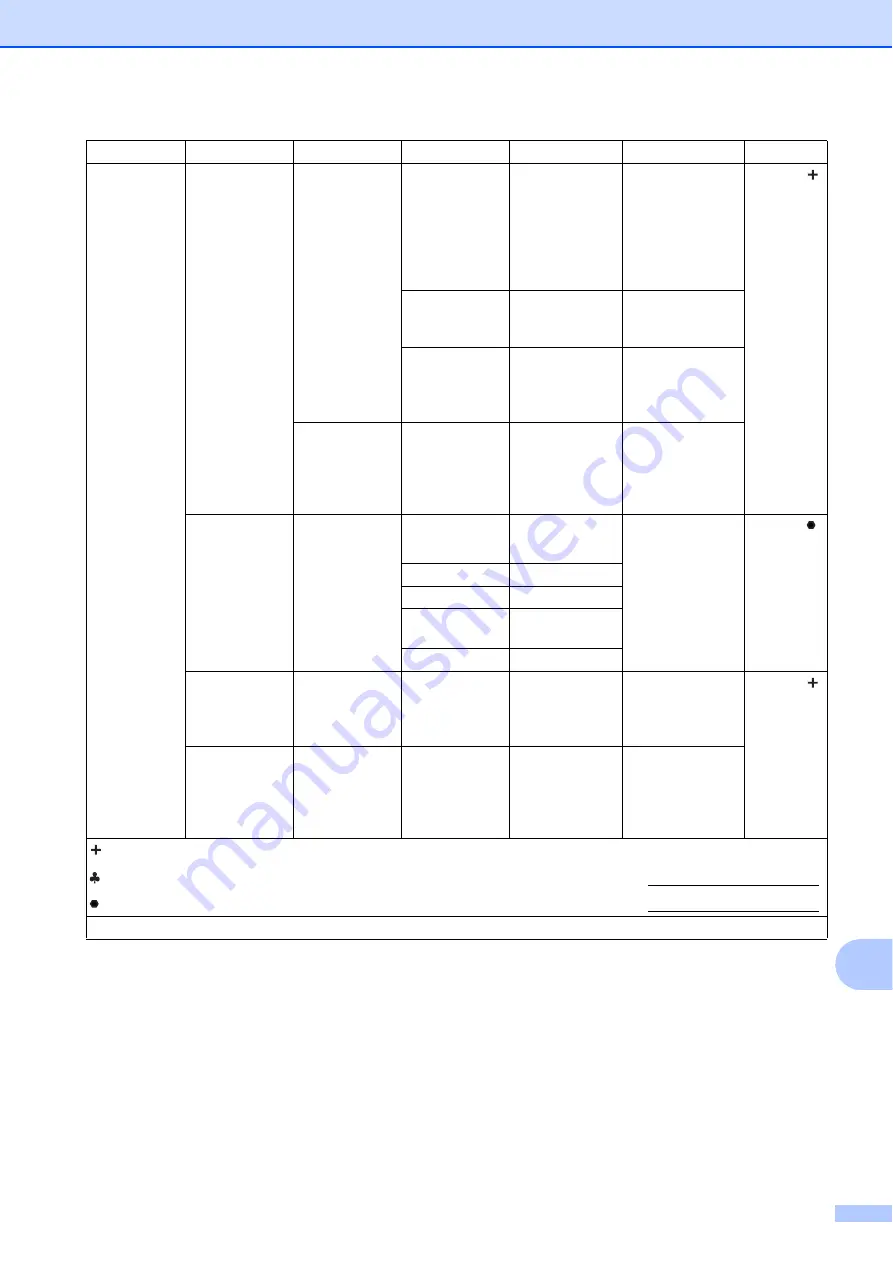 Brother MFC-J4210DW (Spanish) Guia Basica Del Usario Download Page 151