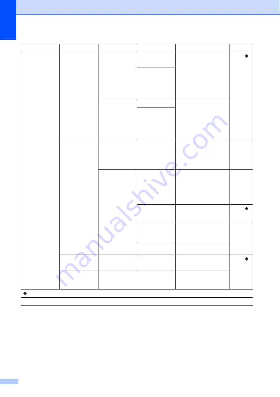 Brother MFC-J4210DW (Spanish) Guia Basica Del Usario Download Page 156