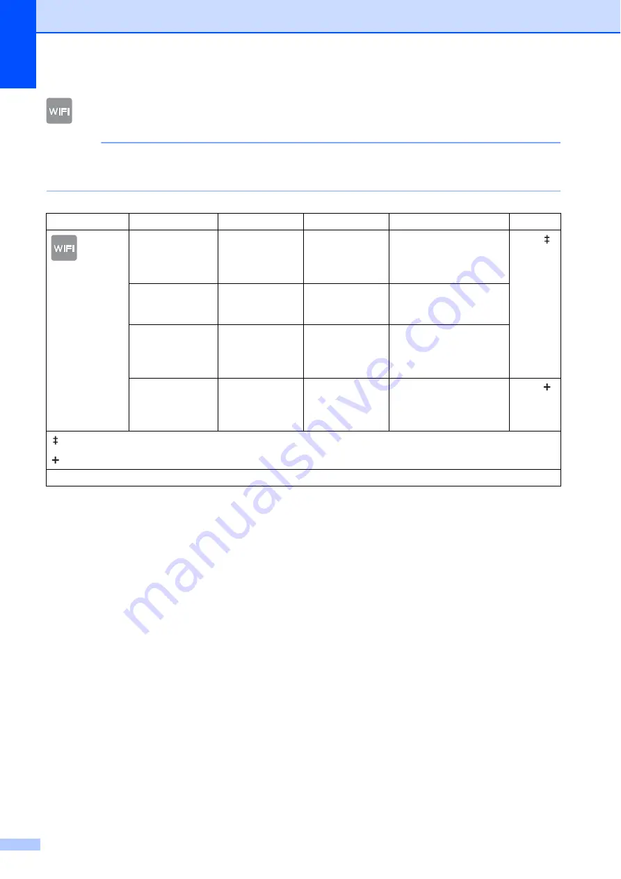 Brother MFC-J4210DW (Spanish) Guia Basica Del Usario Download Page 170