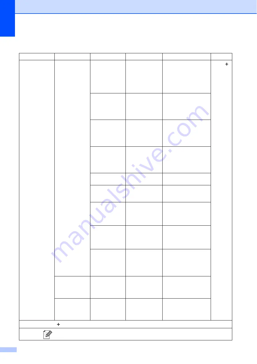 Brother MFC-J425W (Spanish) Guia Basica Del Usario Download Page 98