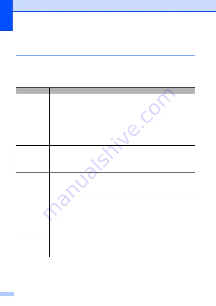 Brother MFC-J4320DW Basic User'S Manual Download Page 66