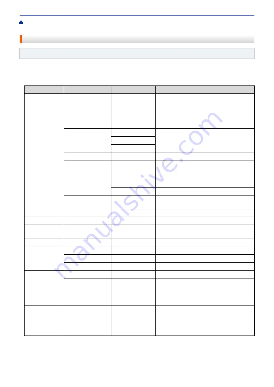 Brother MFC-J4335DW Online User'S Manual Download Page 593