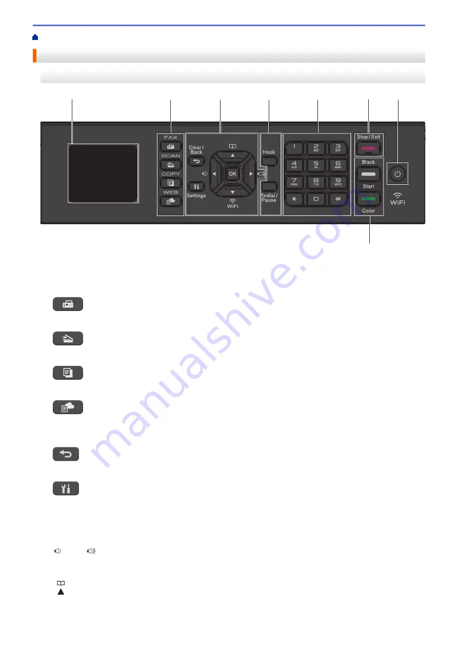 Brother MFC-J491DW Online User'S Manual Download Page 15