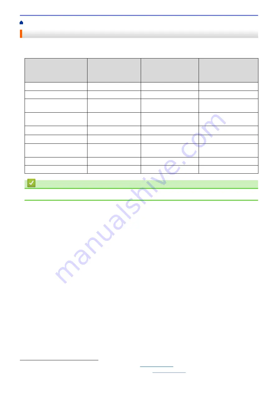 Brother MFC-J491DW Online User'S Manual Download Page 340