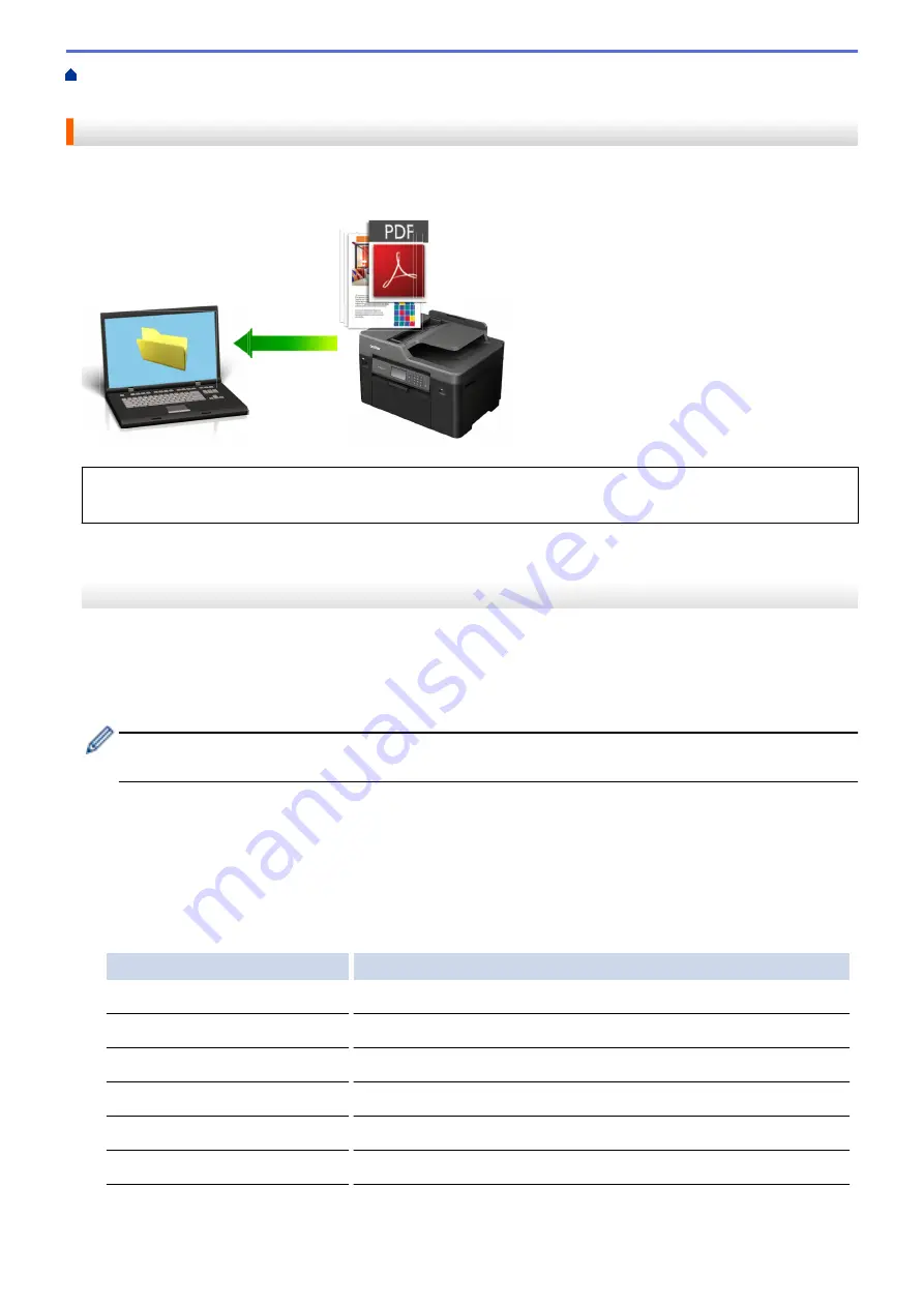 Brother MFC-J5330DW User Manual Download Page 145