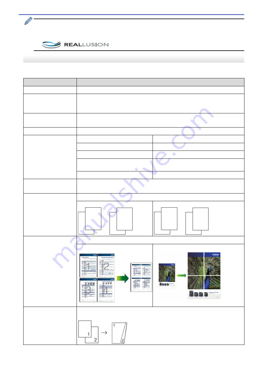 Brother MFC-J5330DW User Manual Download Page 284