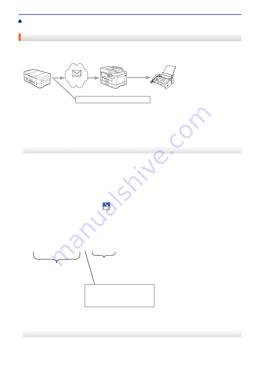 Brother MFC-J5330DW Скачать руководство пользователя страница 463