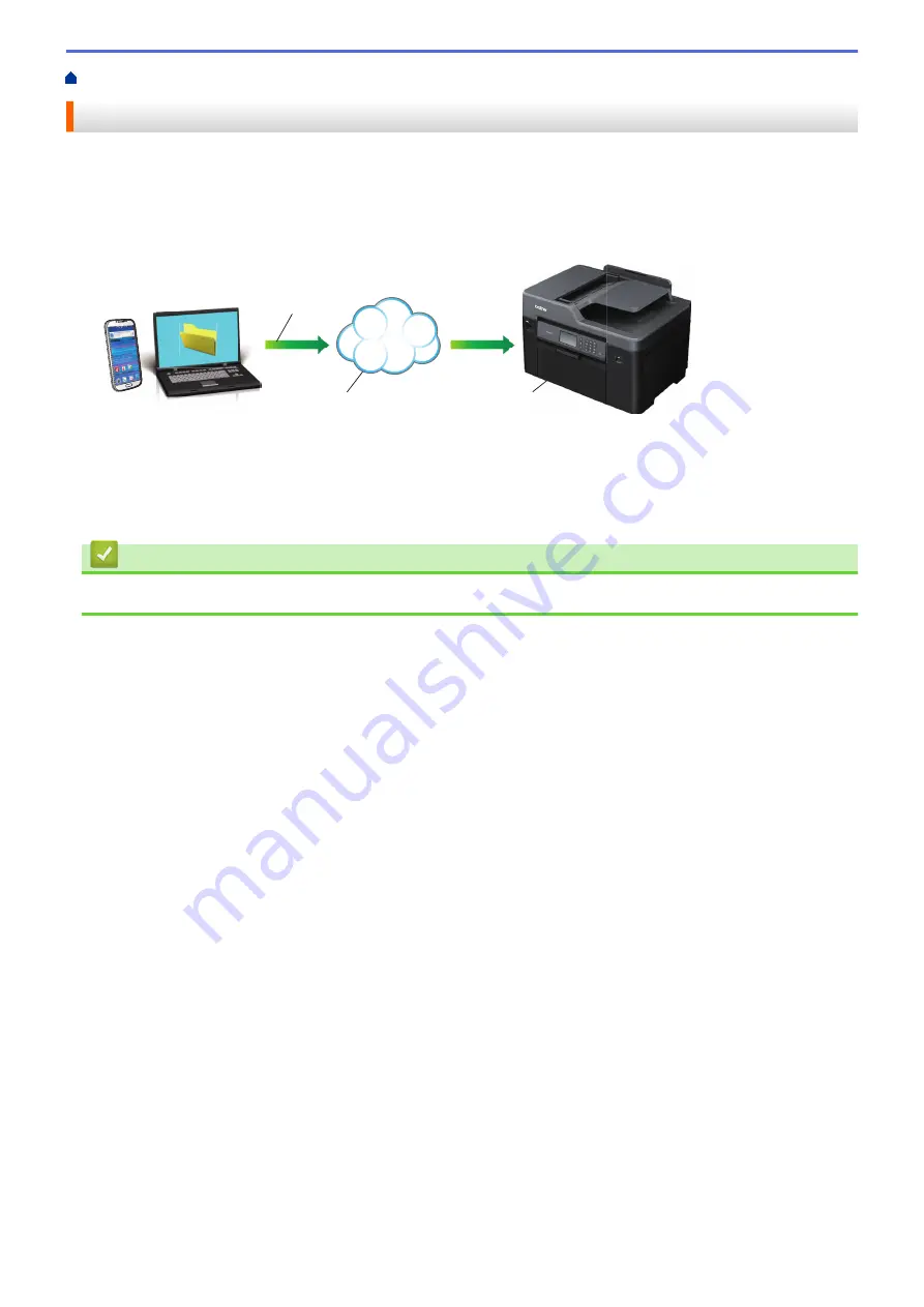 Brother MFC-J5330DW User Manual Download Page 581