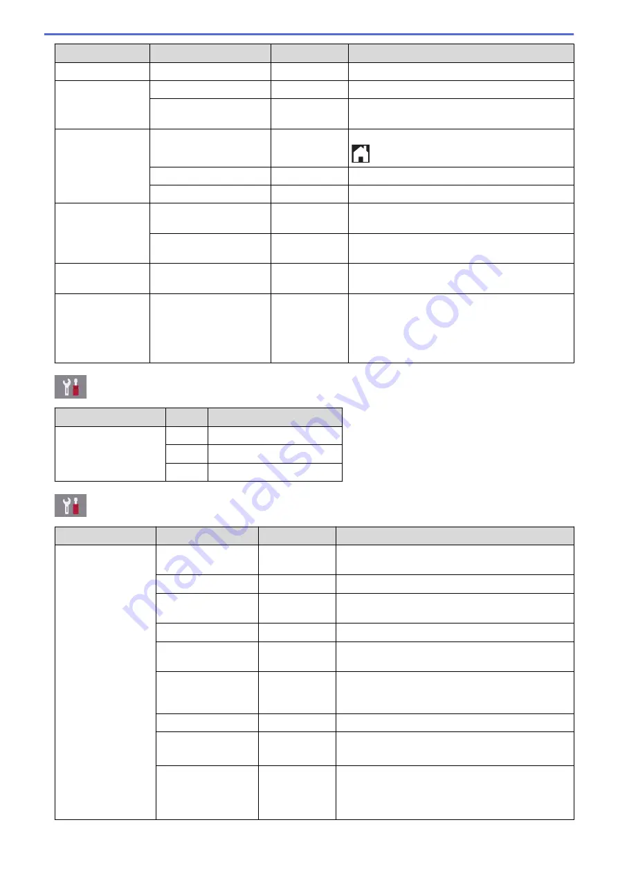 Brother MFC-J5330DW User Manual Download Page 788