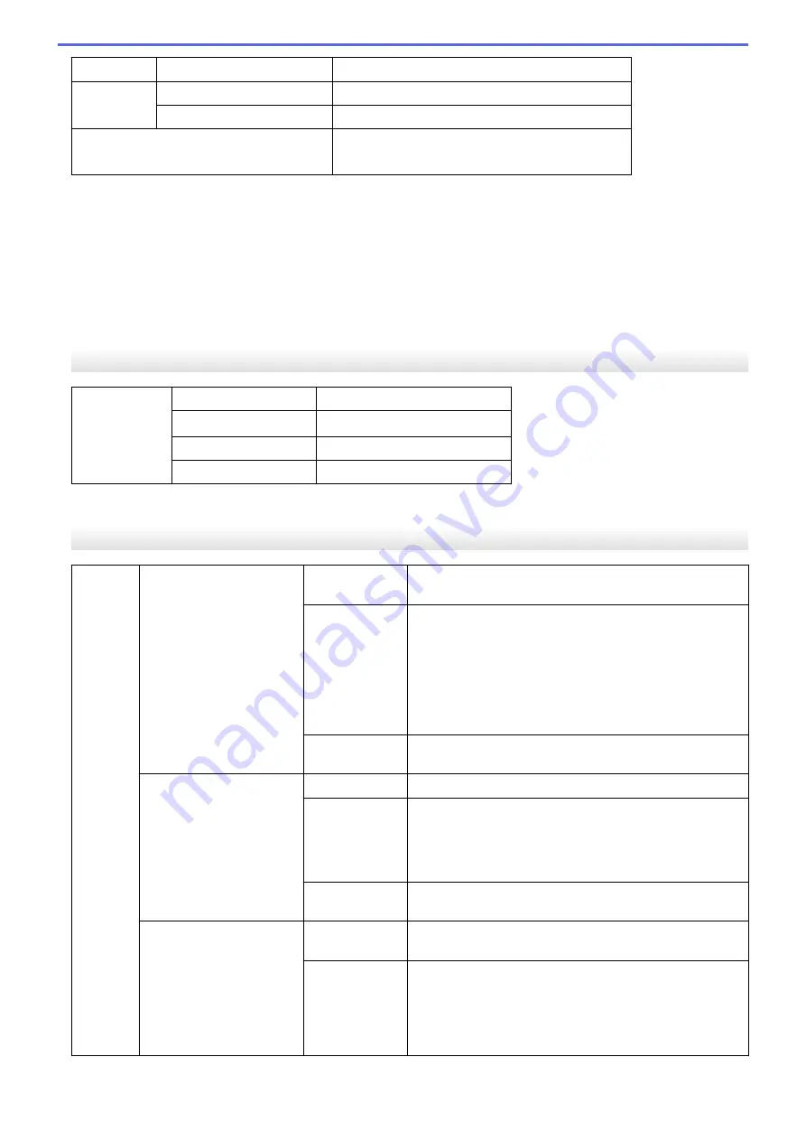 Brother MFC-J5330DW User Manual Download Page 822