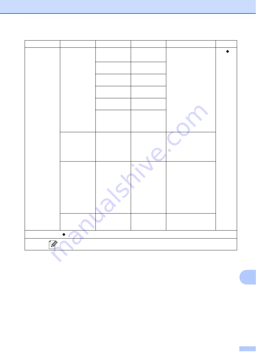 Brother MFC-J5910DW Скачать руководство пользователя страница 131