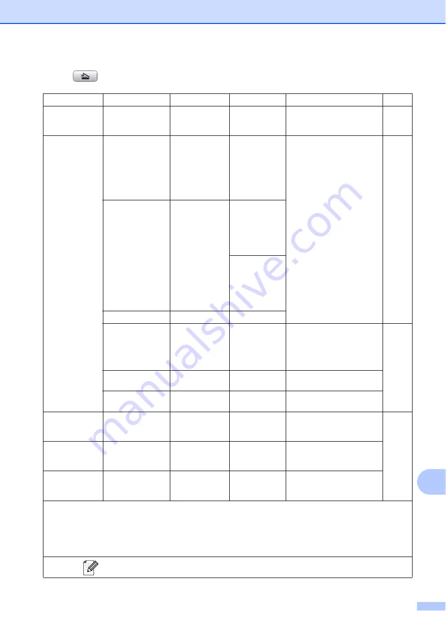 Brother MFC-J615W Basic User'S Manual Download Page 103