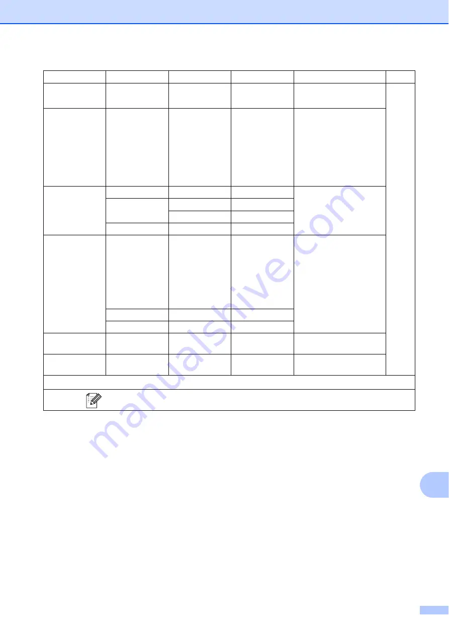 Brother MFC-J615W Скачать руководство пользователя страница 105