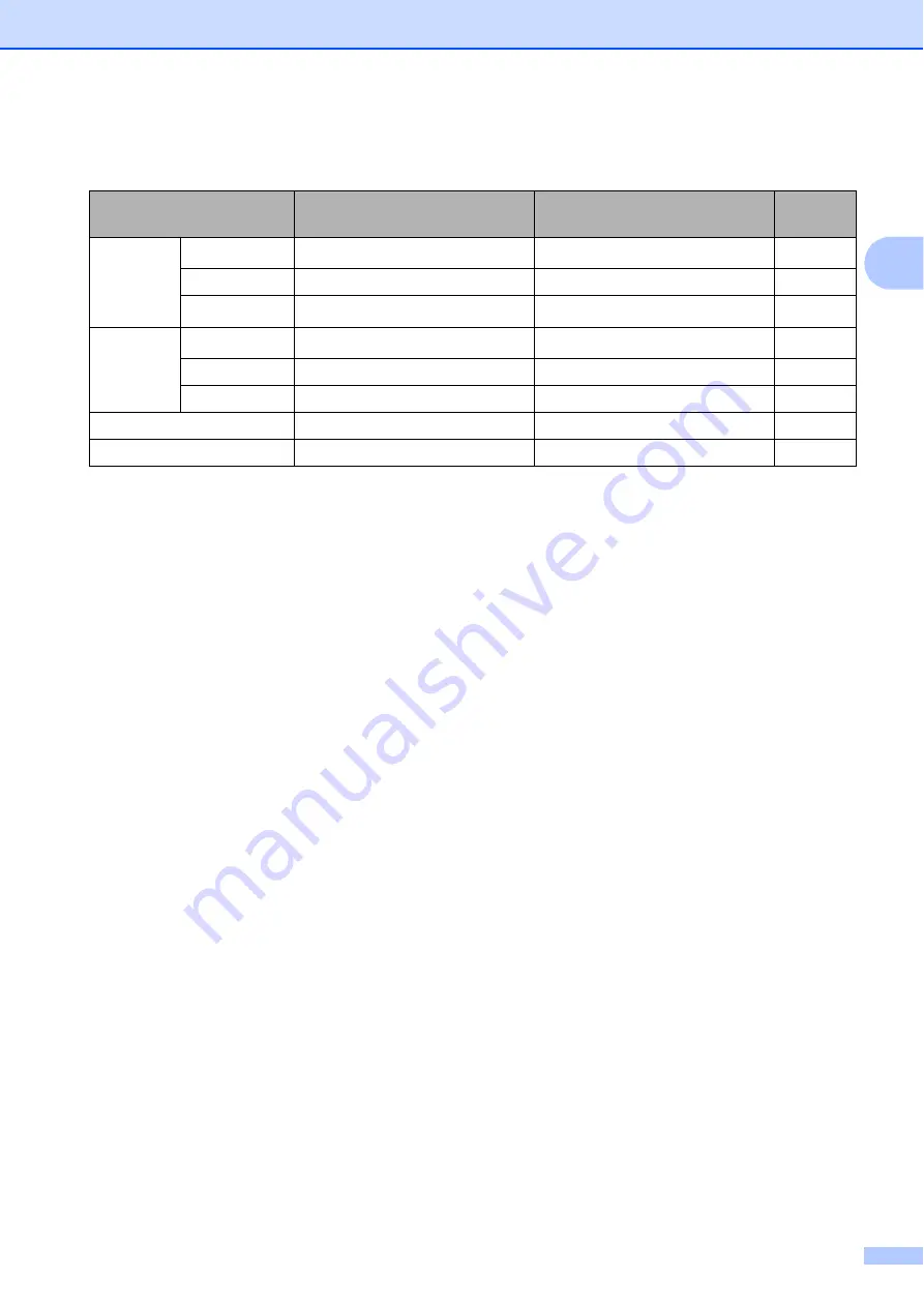 Brother MFC-J625DW Basic User'S Manual Download Page 35