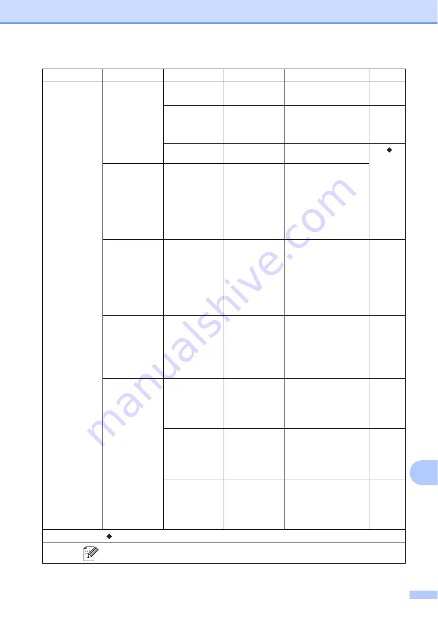 Brother MFC-J625DW Basic User'S Manual Download Page 105