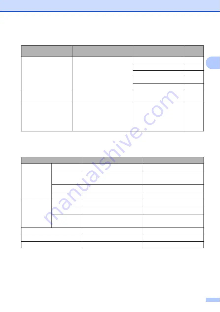 Brother MFC-J6510DW User Manual Download Page 58