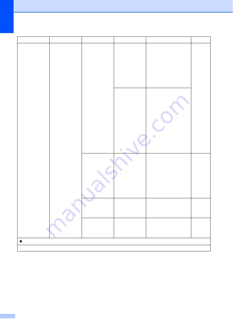 Brother MFC-J6520DW Скачать руководство пользователя страница 156