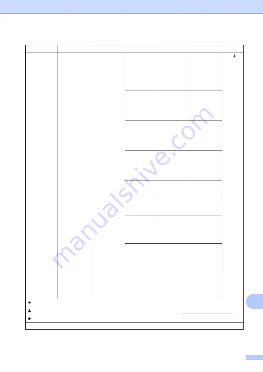 Brother MFC-J6520DW Скачать руководство пользователя страница 161