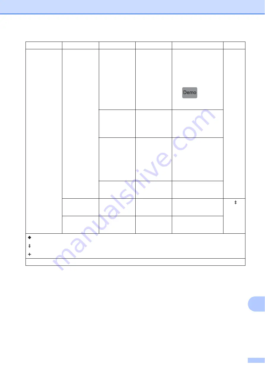 Brother MFC-J6520DW Basic User'S Manual Download Page 171