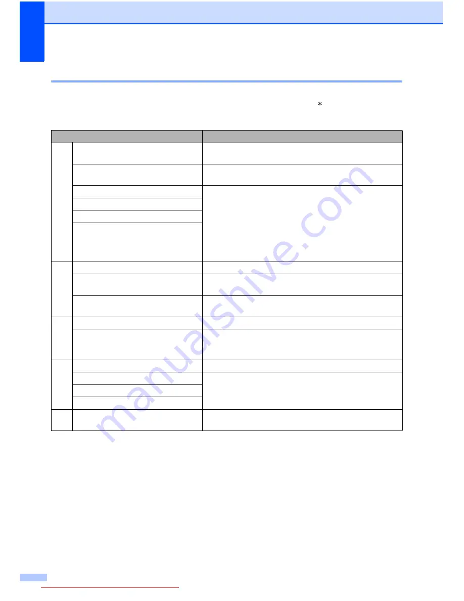 Brother MFC-J6910DW User Manual Download Page 210