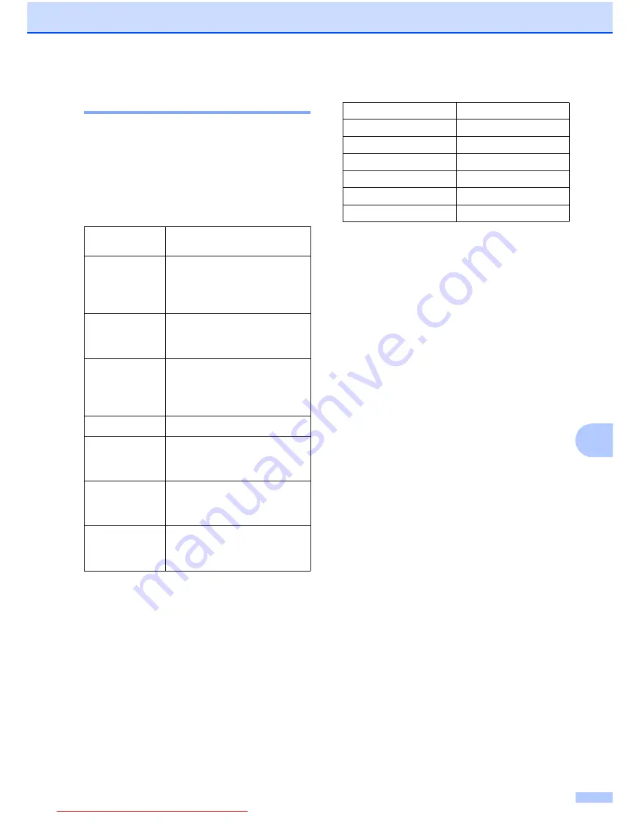 Brother MFC-J6910DW User Manual Download Page 253