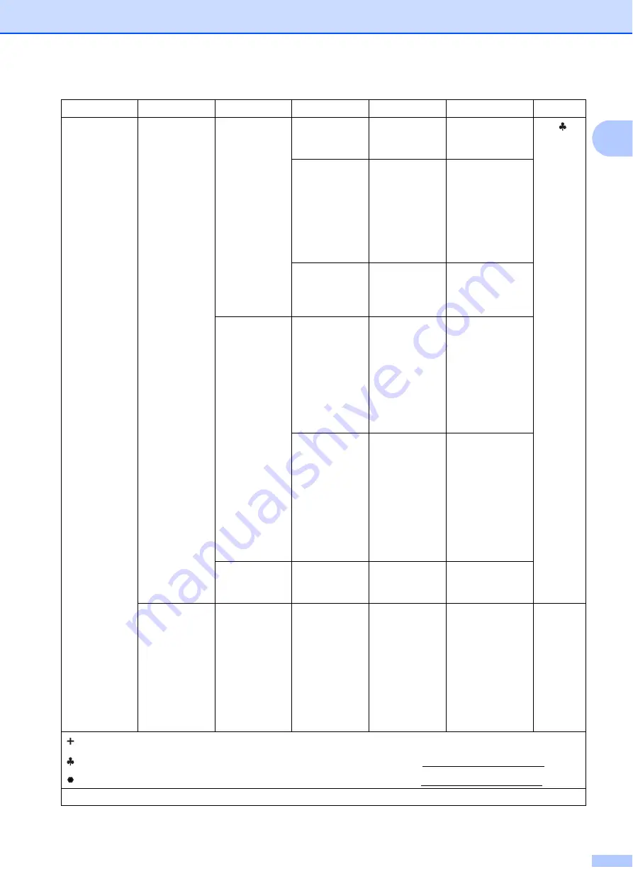 Brother MFC-J6920DW Скачать руководство пользователя страница 169