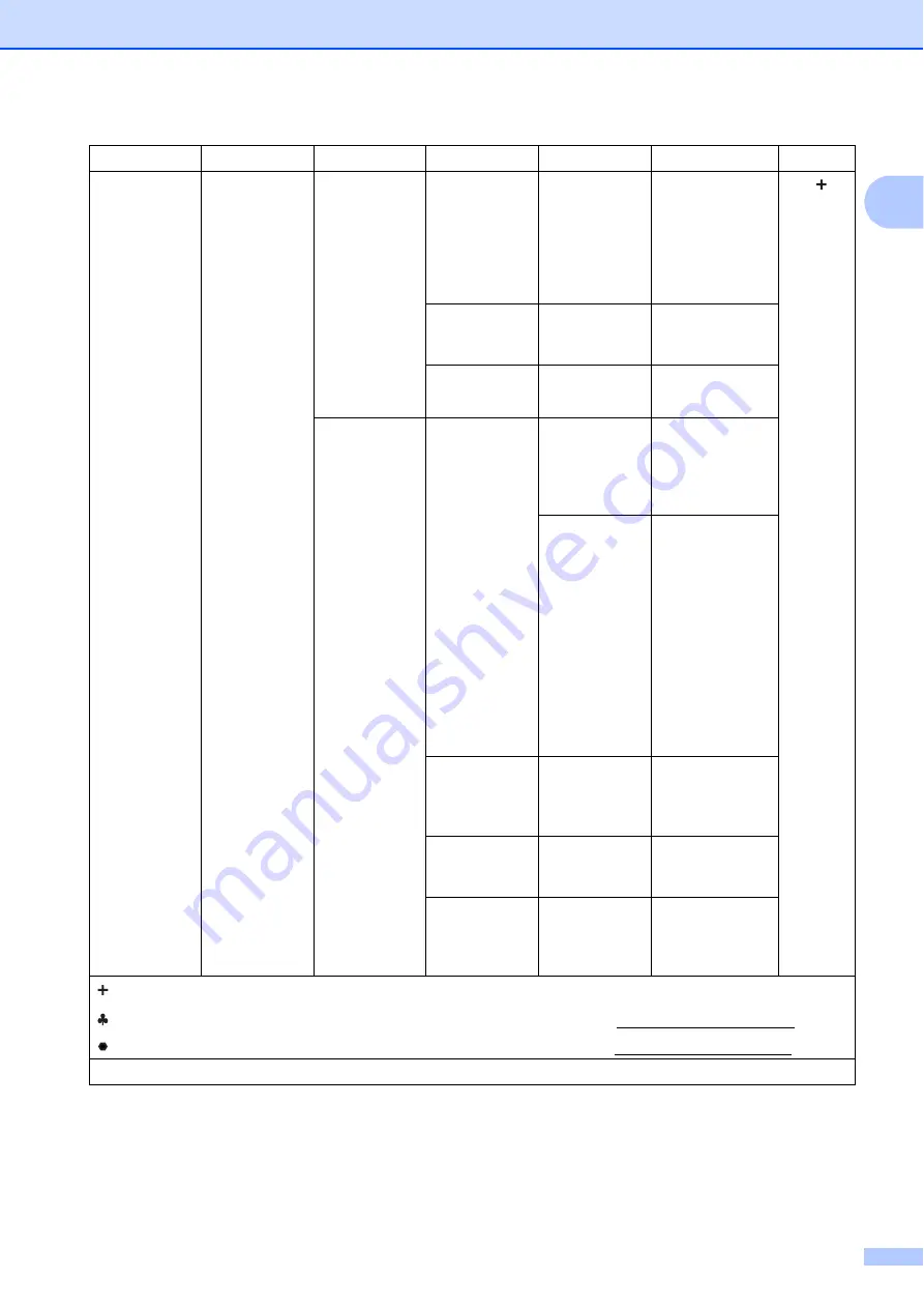 Brother MFC-J6920DW Скачать руководство пользователя страница 171