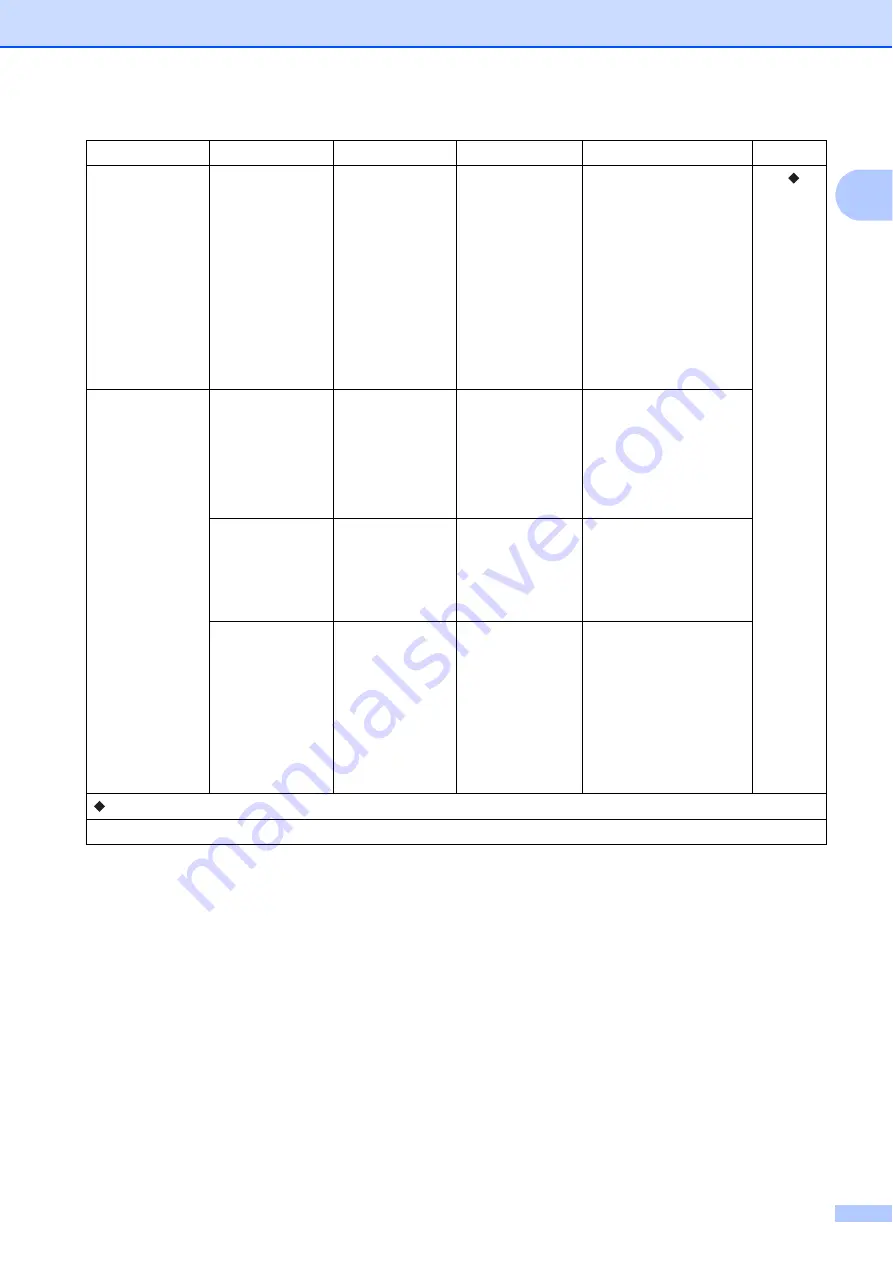 Brother MFC-J6920DW Скачать руководство пользователя страница 193