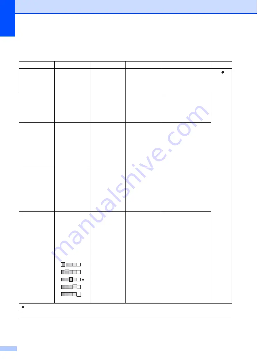 Brother MFC-J6920DW User Manual Download Page 194