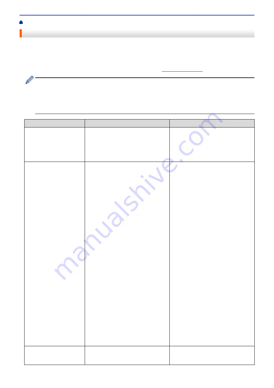 Brother MFC-J985W Online User'S Manual Download Page 417