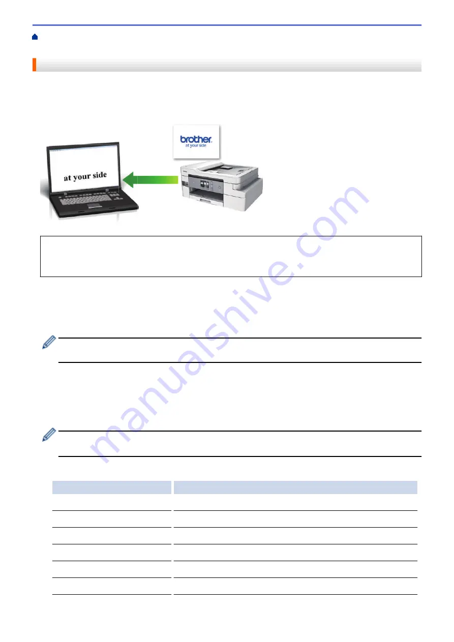 Brother MFC-J995DW Online User'S Manual Download Page 109