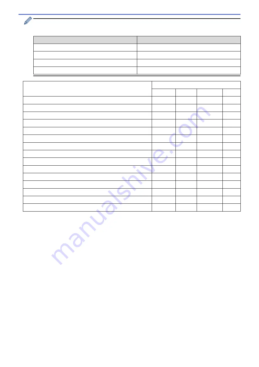 Brother MFC-L5500DN Online User'S Manual Download Page 144