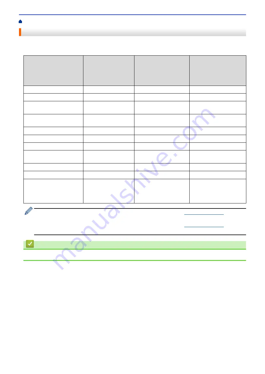 Brother MFC-L5500DN Online User'S Manual Download Page 328