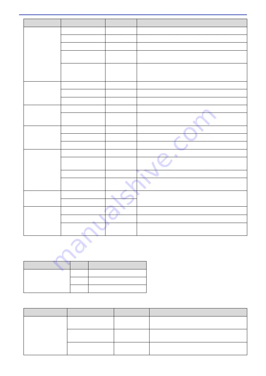 Brother MFC-L5500DN Online User'S Manual Download Page 622