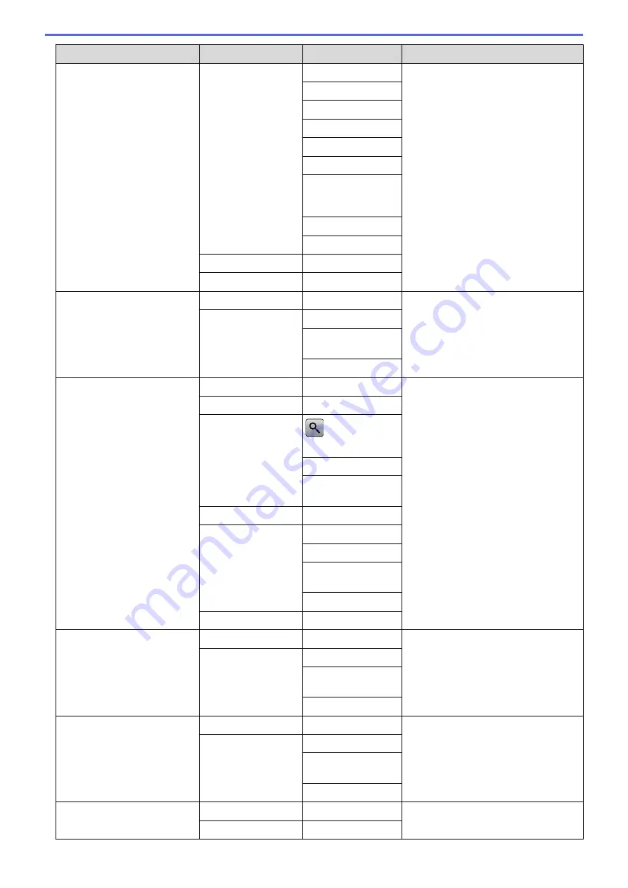 Brother MFC-L5500DN Скачать руководство пользователя страница 642