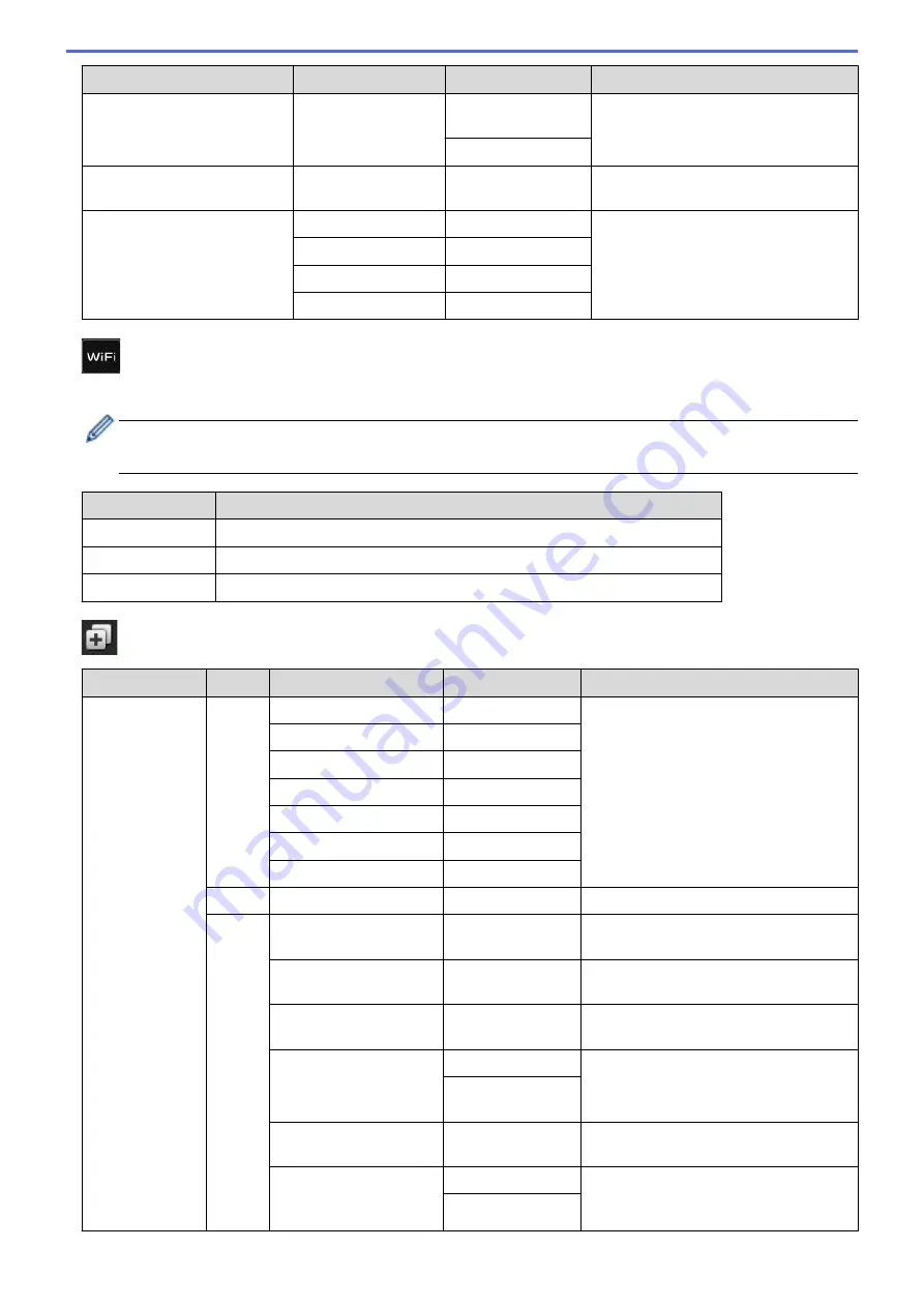 Brother MFC-L5500DN Online User'S Manual Download Page 643